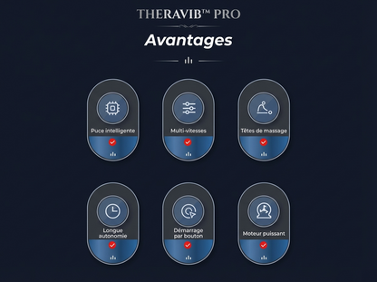 THERAVIB™ PRO